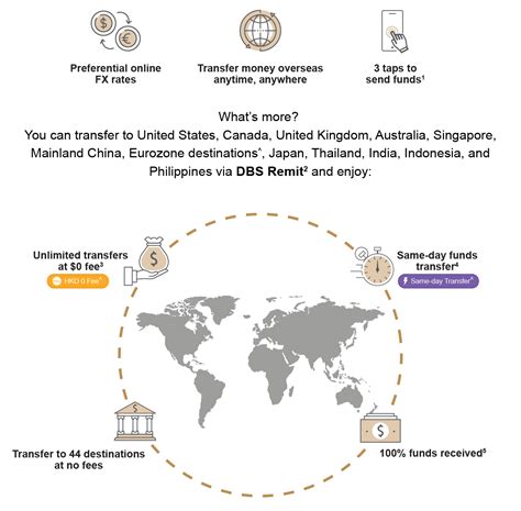 dbs overseas transfer time - Why Your DBS Overseas Transfer Takes Longer Than Expected.